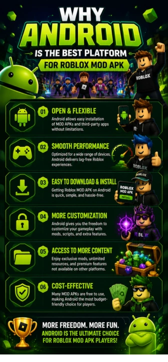 Why Android is the Best Platform for Roblox MOD APK
