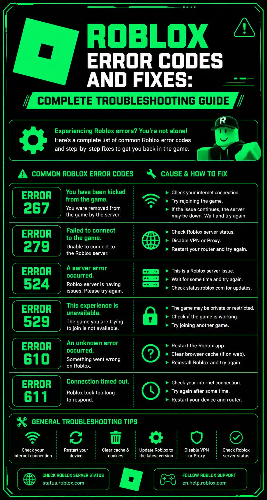 Roblox Error Codes and Fixes Complete Troubleshooting Guide