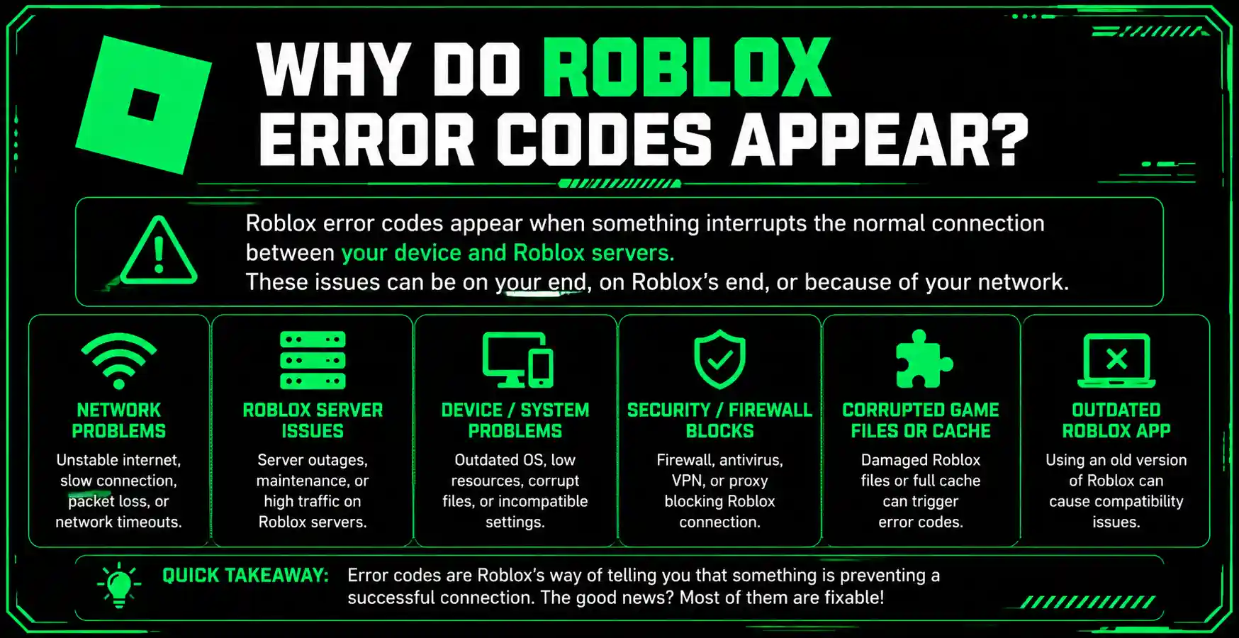 Why Do Roblox Error Codes Appear